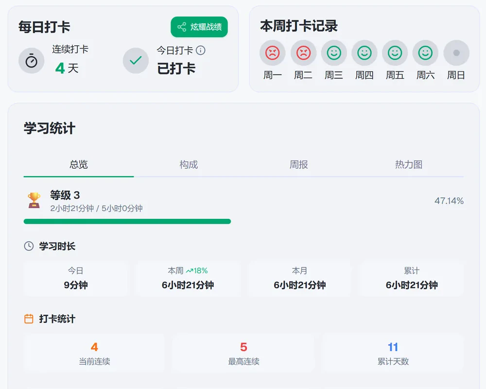 句会了统计中心：连续打卡 4 天、本周打卡记录、等级 3 和本周学习时长